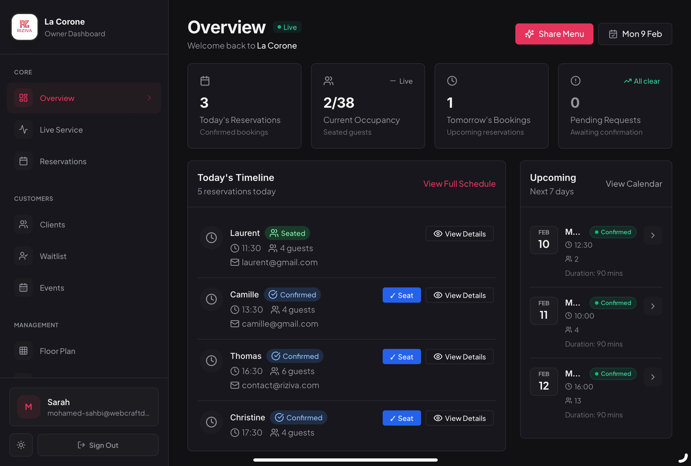 Riziva Dashboard - Overview